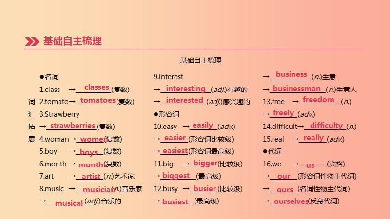 四川省绵阳市2019中考英语总复习第一篇教材梳理篇第02课时Units5_9七上课件.ppt_第3页