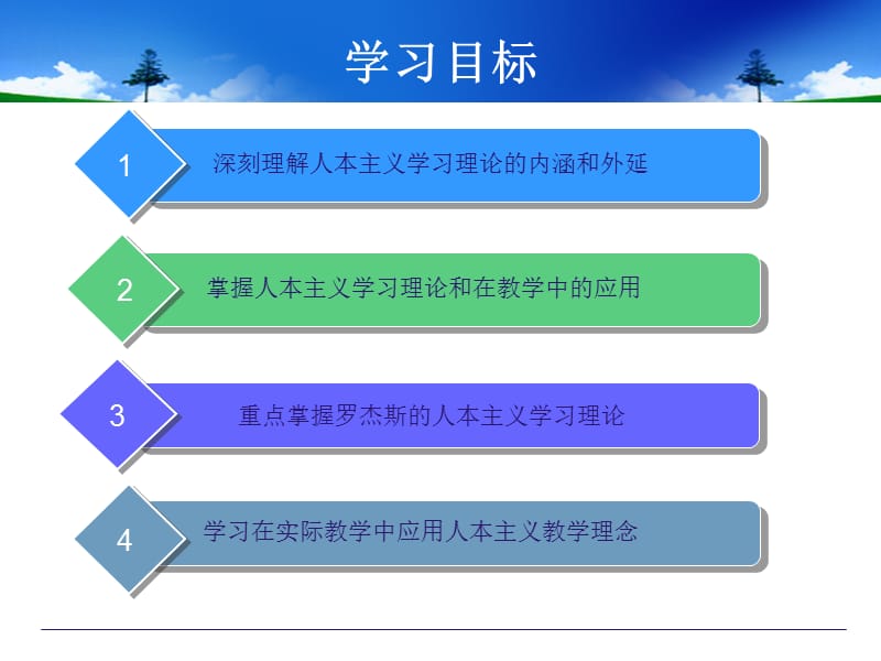 人本主义学习理论.ppt_第2页