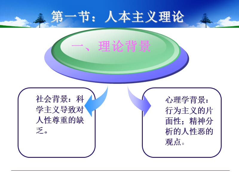 人本主义学习理论.ppt_第3页