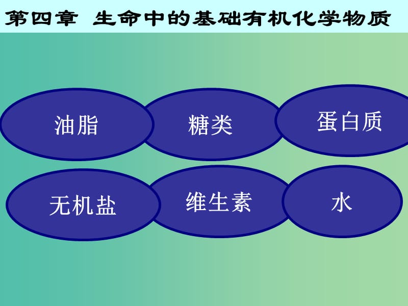 2018高中化學(xué) 4.1 油脂課件 新人教版選修5.ppt_第1頁