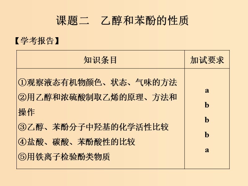 （浙江專用）2018年高中化學(xué) 專題2 物質(zhì)性質(zhì)的研究 課題二 乙醇和苯酚的性質(zhì)課件 蘇教版選修6.ppt_第1頁