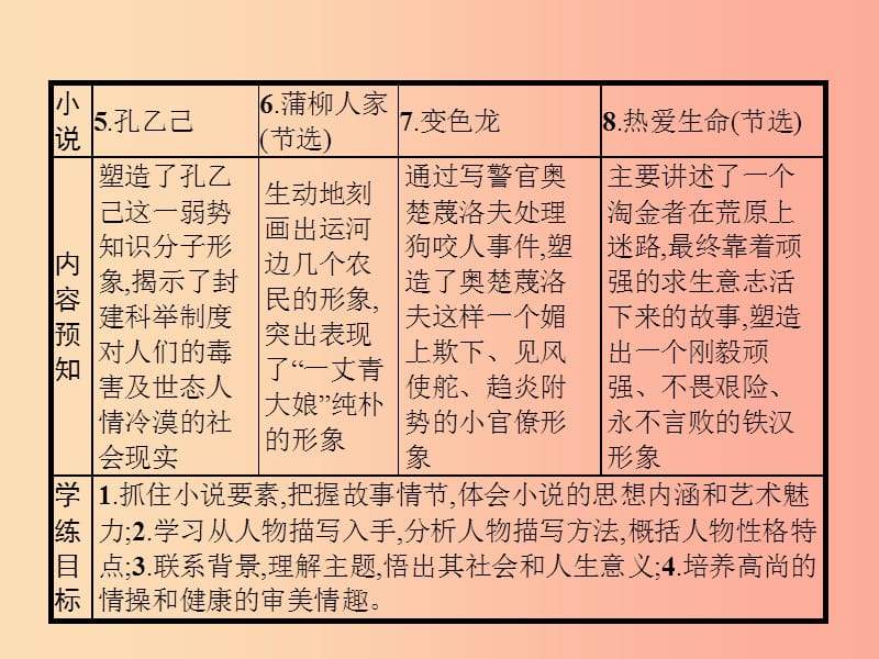 九年级语文下册第二单元5孔乙己课件 新人教版.ppt_第2页