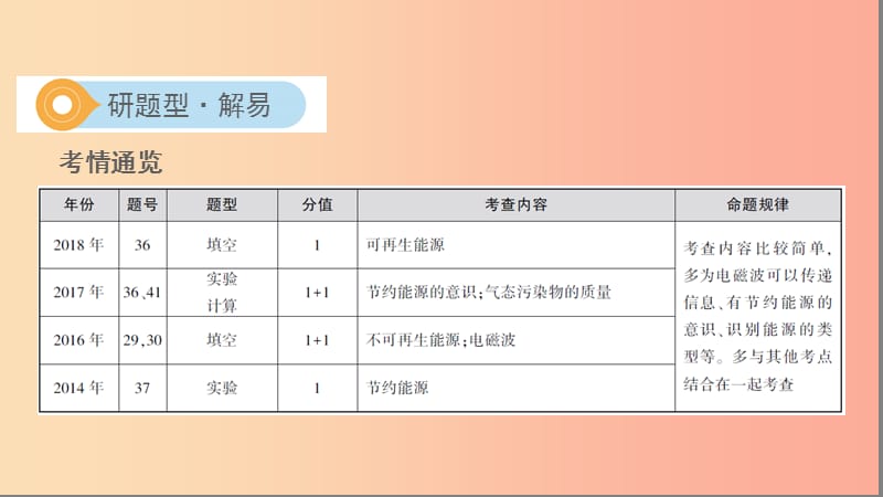 山西专用2019中考物理二轮复习专题十三科技与生活课件.ppt_第2页