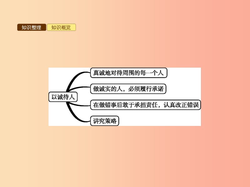 八年级道德与法治上册 第二单元 养成交往品德 第4课 诚实为本 第2站 以诚待人课件 北师大版.ppt_第3页