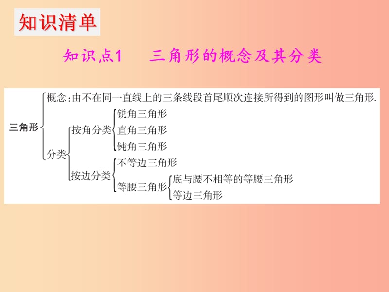 2019年中考数学冲刺总复习 第一轮 横向基础复习 第三单元 三角形 第11课 三角形与多边形课件.ppt_第3页