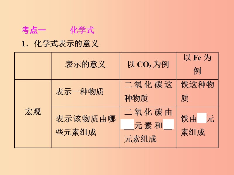 2019年中考化学总复习 第一部分 教材梳理 阶段练习 第四单元 自然界的水 第6讲 化学式与化合价 新人教版.ppt_第3页