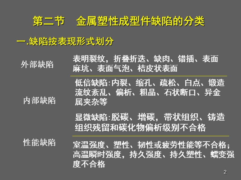 冲压常见缺陷及措施ppt课件_第2页