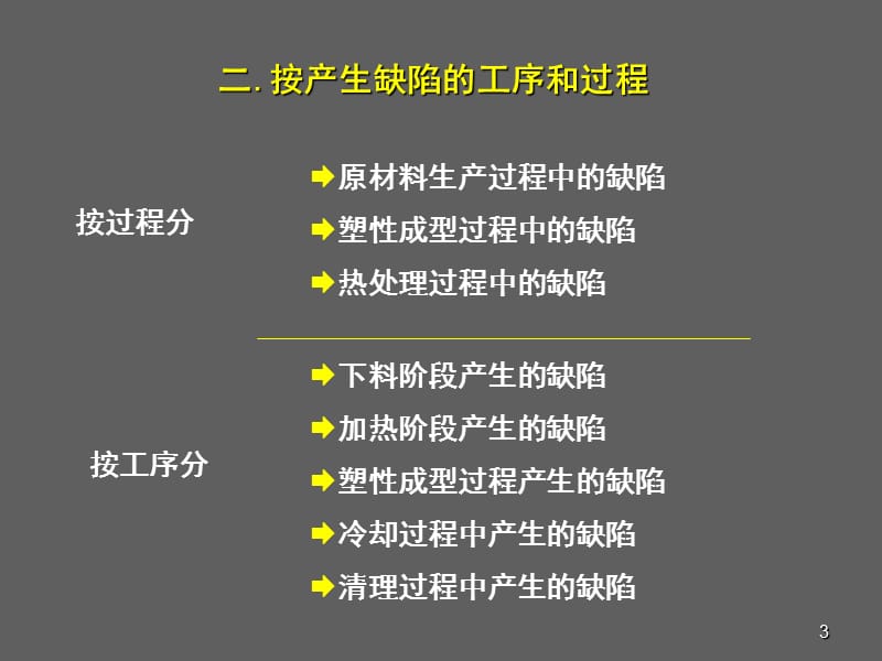 冲压常见缺陷及措施ppt课件_第3页