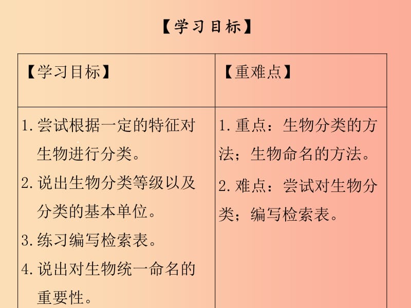 2019年八年级生物下册 第七单元 第22章 第1节 生物的分类课件（新版）北师大版.ppt_第2页