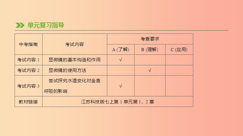 江蘇省徐州市2019年中考生物復(fù)習(xí) 第一單元 走進(jìn)生命世界 第01課時 顯微鏡的使用與科學(xué)探究課件.ppt_第1頁