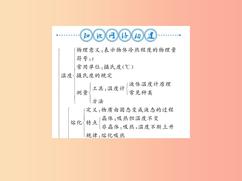 （貴州專用）2019年九年級(jí)物理全冊(cè) 第12章 溫度與物態(tài)變化整理與復(fù)習(xí)課件（新版）滬科版.ppt_第1頁(yè)