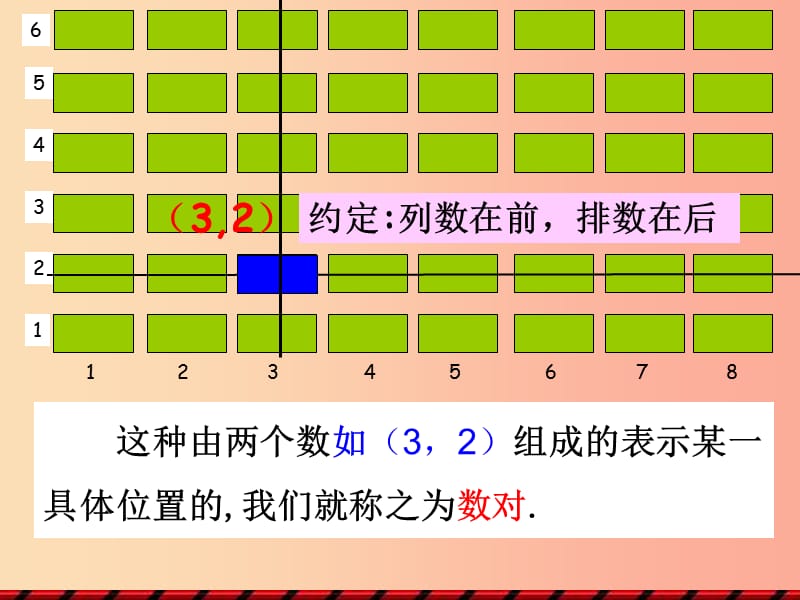 七年级数学下册 7.1.1 有序数对课件 新人教版.ppt_第3页