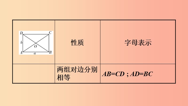 2019中考数学复习 第23课时 矩形、菱形、正方形课件.ppt_第3页