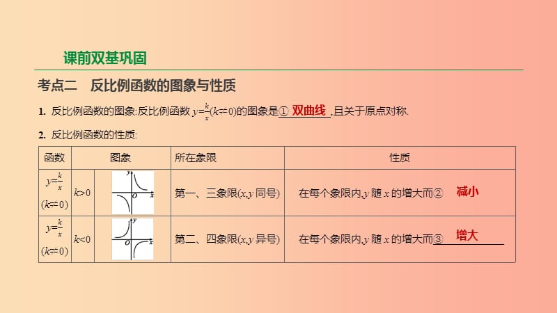 2019年中考数学二轮复习 第三章 函数 第13课时 反比例函数课件（新版）苏科版.ppt_第3页