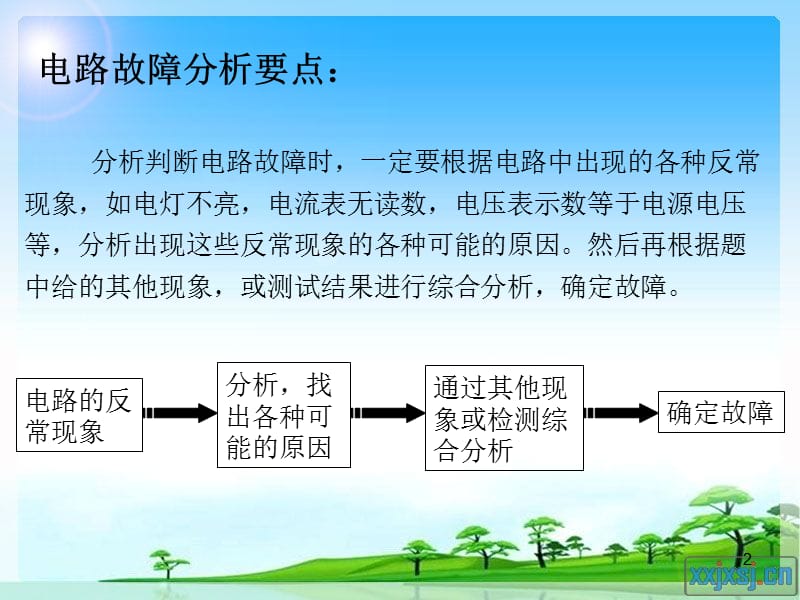 初中物理电路故障专题ppt课件_第2页