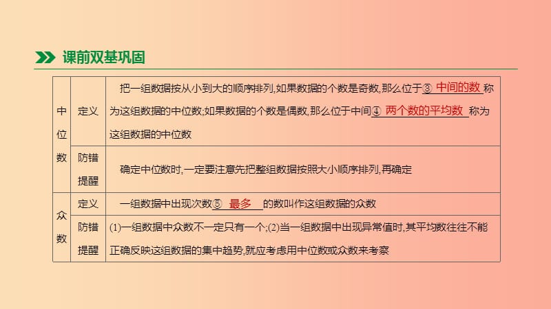 2019年中考数学总复习 第八单元 统计与概率 第31课时 数据的分析课件 湘教版.ppt_第3页