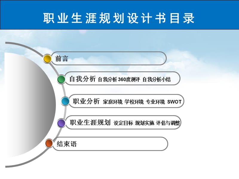 创造一片天空让我自由飞翔职业ppt模板.ppt_第3页