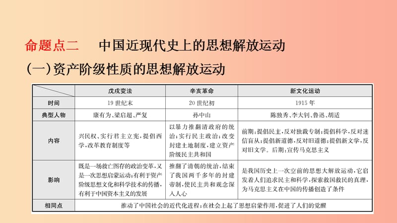 山东省2019年中考历史专题复习 专题五 中外历史上的思想解放运动课件.ppt_第3页