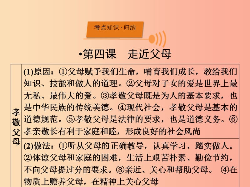 （广西专用）2019中考道德与法治一轮新优化复习 七下 第2单元 跨越代沟课件.ppt_第2页