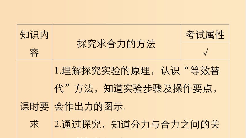 （浙江专用）2018-2019高中物理 第三章 相互作用 实验：探究求合力的方法课件 新人教版必修1.ppt_第2页