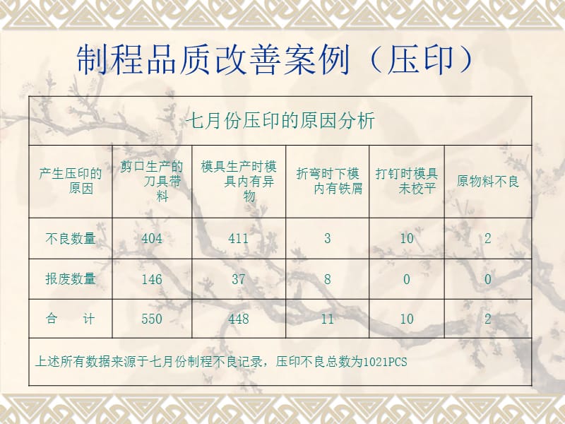 制程品質改善案例(壓印).ppt_第1頁