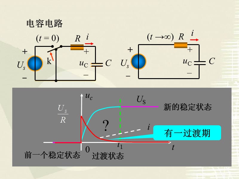 动态电路分析方法.ppt_第3页