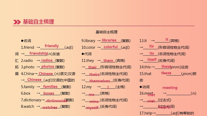 四川省绵阳市2019中考英语总复习 第一篇 教材梳理篇 第01课时 Starter Unit 1-4（七上）课件.ppt_第3页