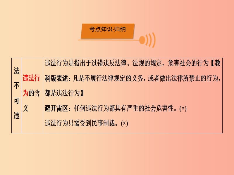 （广西专用）2019中考道德与法治一轮新优化复习 第一部分 心中有法 考点2 违法行为课件.ppt_第3页