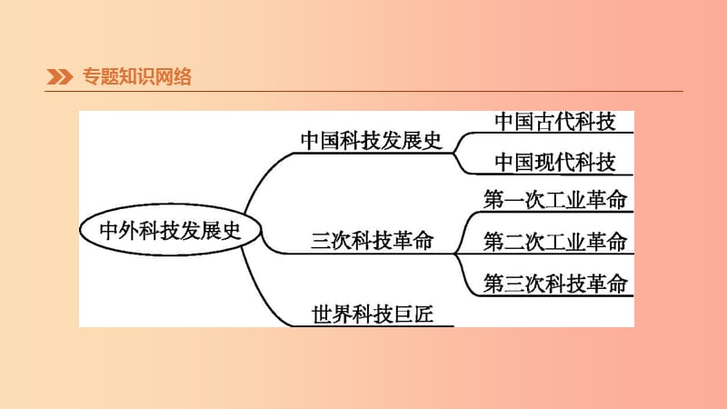 2019年中考历史二轮复习 知识专题7 中外科技发展史课件 新人教版.ppt_第3页