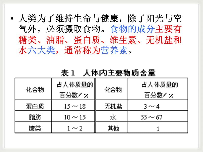 化学必修2超值：人类中重要的营养物质.ppt_第3页