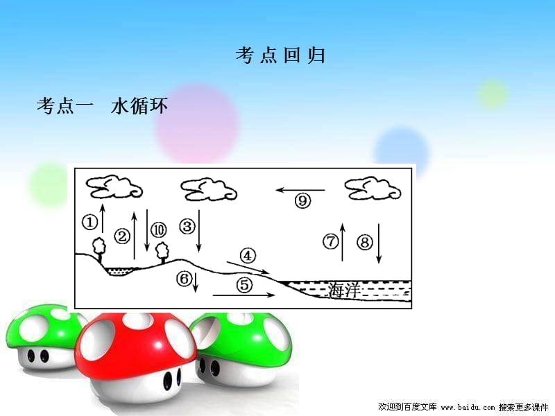 地理中图版配套课件：第6讲水的运动.ppt_第3页