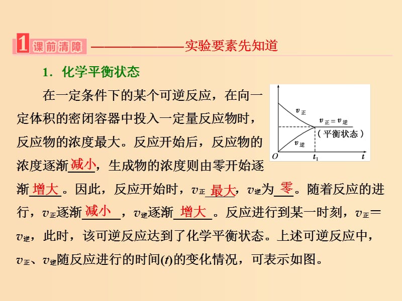 （浙江专用）2018年高中化学 专题4 化学反应条件的控制 课题3 反应条件对化学平衡的影响课件 苏教版选修6.ppt_第3页