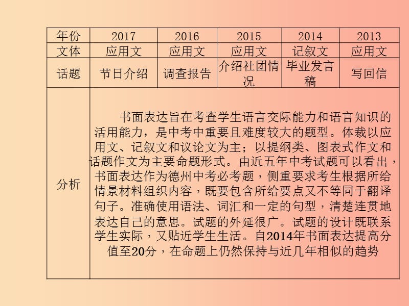 德州专版2019中考英语总复习第三部分题型研析高分保障题型六书面表达课件.ppt_第3页