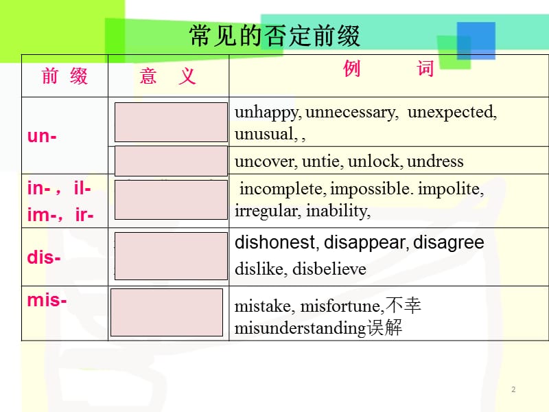 初中常用的前缀后缀ppt课件_第2页