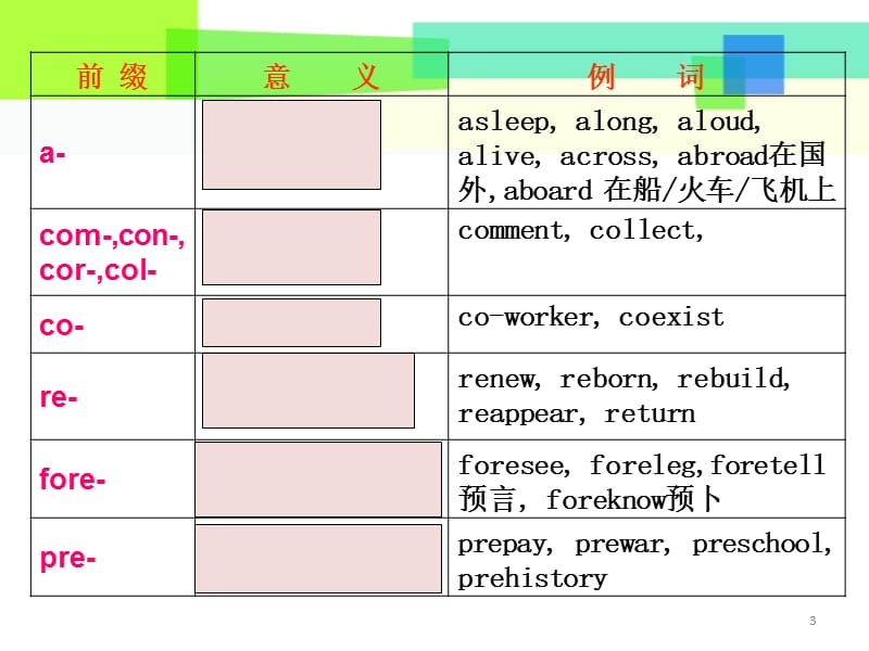 初中常用的前缀后缀ppt课件_第3页