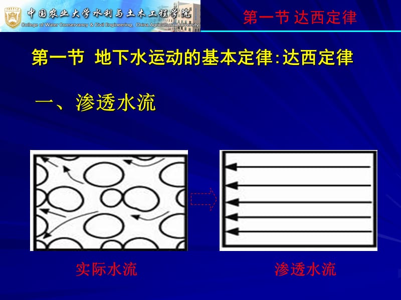 地下水运动基本定律、基本微分方程和数学模型.ppt_第3页