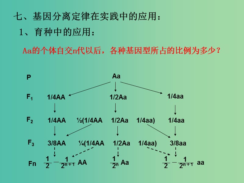 高中生物 第一章 遗传因子的发现 第01节 孟德尔的豌豆杂交实验一（3）课件 新人教版必修2.ppt_第3页