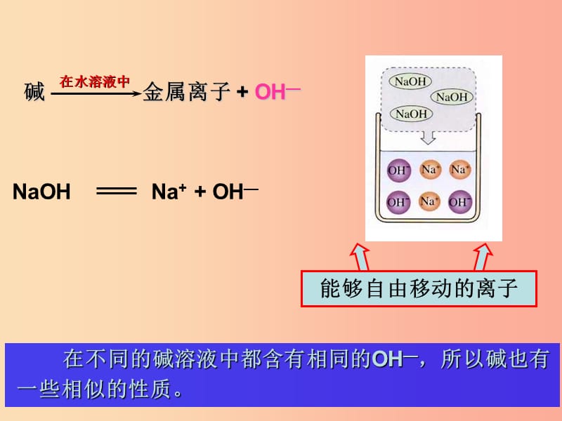 江苏省九年级化学下册 7.2 常见的酸和碱 常见的碱课件 沪教版.ppt_第3页