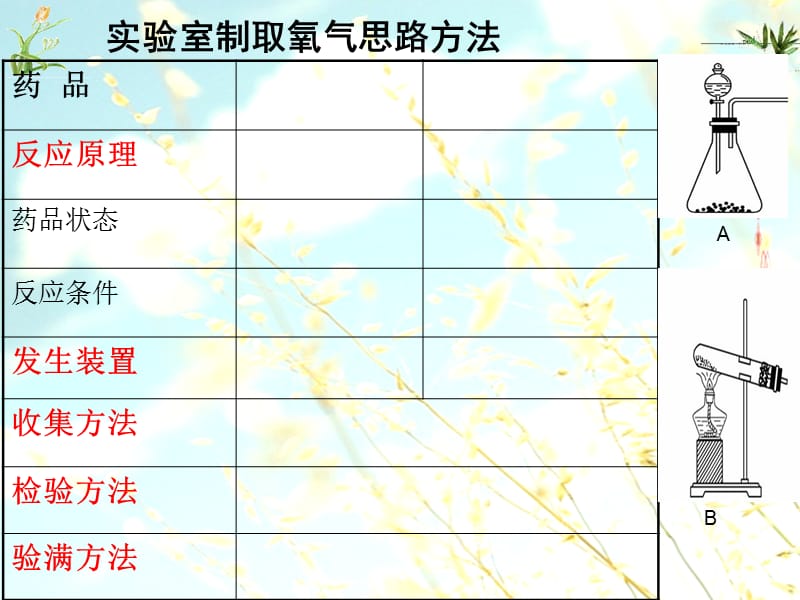 2019年九年级化学上册第2章身边的化学物质2.2奇妙的二氧化碳2课件沪教版.ppt_第3页