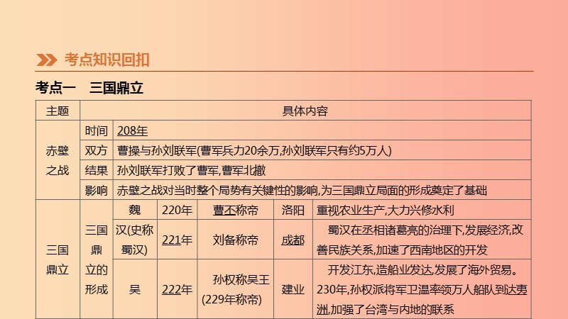 河北省2019年中考历史复习 附录 古代史知识梳理（选考）第04课时 三国两晋南北朝时期政权分立与民族交融.ppt_第2页