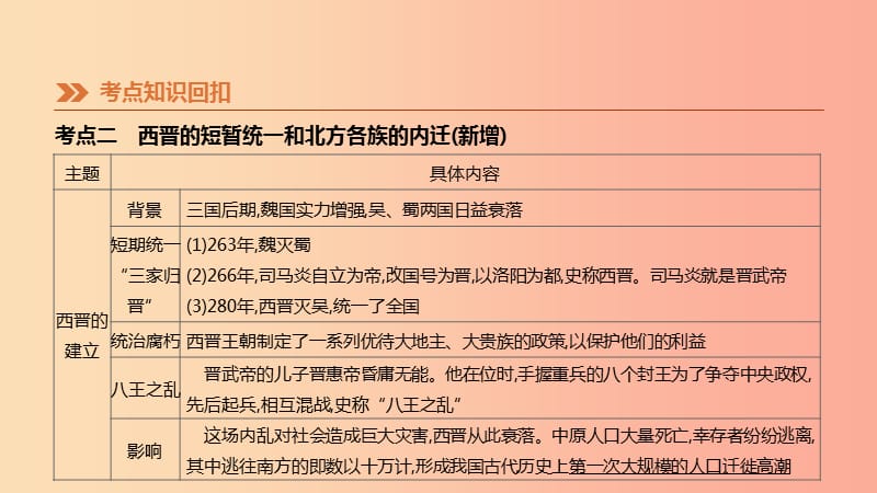 河北省2019年中考历史复习 附录 古代史知识梳理（选考）第04课时 三国两晋南北朝时期政权分立与民族交融.ppt_第3页