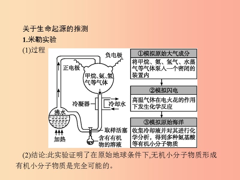 八年级生物下册 第七单元 生物圈中生命的延续和发展 第三章 生命起源和生物进化 第一节 地球上生命的起源.ppt_第3页