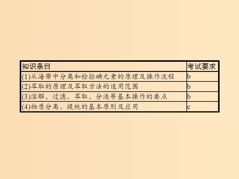 （浙江专用）2018年高中化学 专题1 物质的分离与提纯 1.1 海带中碘元素的分离及检验课件 苏教版选修6.ppt_第3页