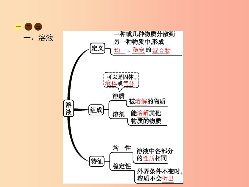 2019年春九年级化学下册 第九单元 溶液 课题1 溶液的形成课件 新人教版.ppt_第3页