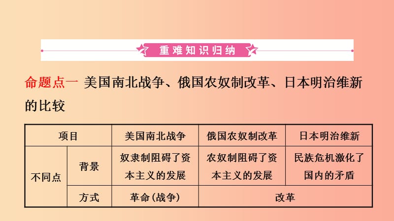 山东省济宁市2019年中考历史复习 第十九单元 资本主义制度的扩展及近代科技与文化课件.ppt_第2页