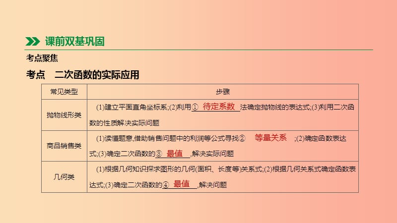 河北省2019年中考数学总复习 第三单元 函数 第15课时 二次函数的实际应用课件.ppt_第2页