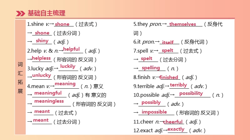 （连云港专版）2019中考英语高分复习 第一篇 教材梳理篇 第06课时 Units 3-4（八上）课件.ppt_第3页