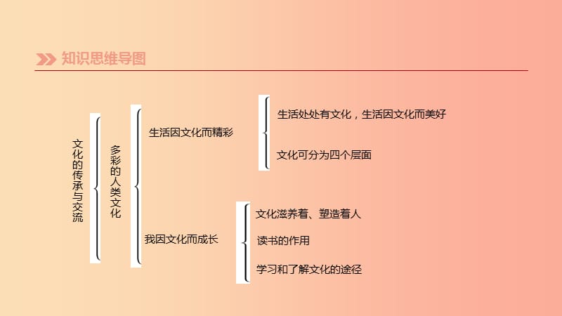 （柳州专版）2019年中考道德与法治一轮复习 九上 第04单元 文化的传承与交流考点课件 湘师大版.ppt_第2页