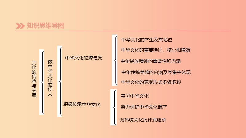 （柳州专版）2019年中考道德与法治一轮复习 九上 第04单元 文化的传承与交流考点课件 湘师大版.ppt_第3页