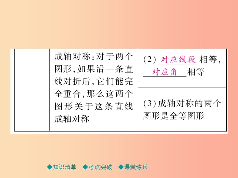 2019年中考数学总复习 第一部分 考点梳理 第五章 图形的变换 第29课时 轴对称与中心对称课件.ppt_第3页